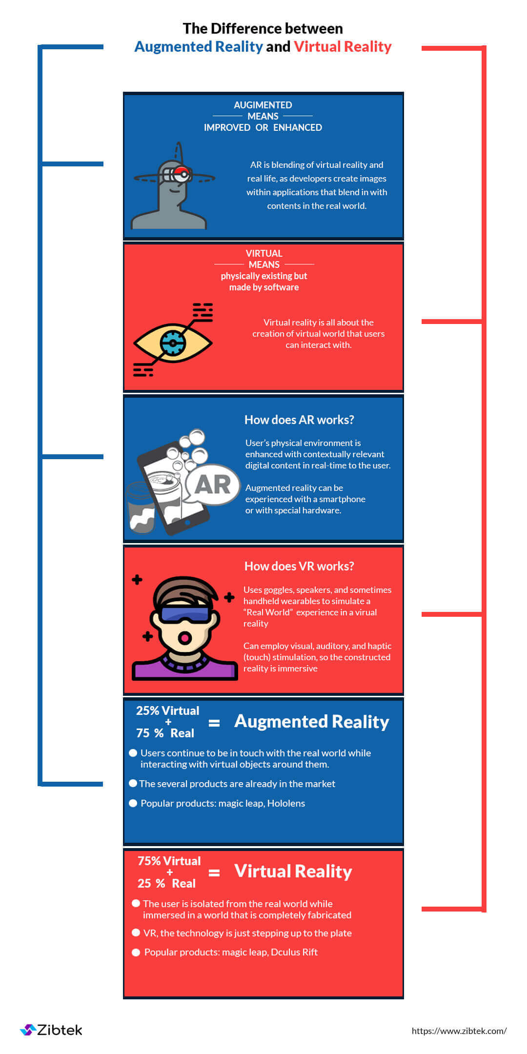 The Difference Between AR & VR | Infographic