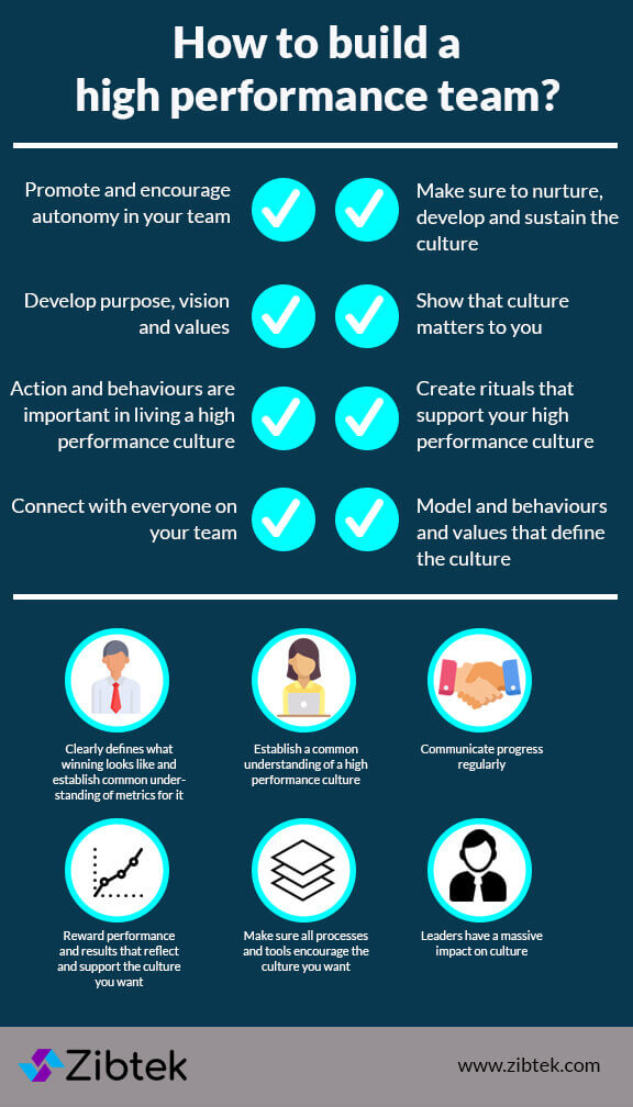 How to build a high performance team?  Infographic